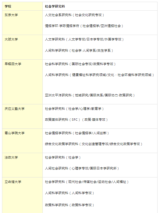 出國留學 日本留學 出國留學 日本留學