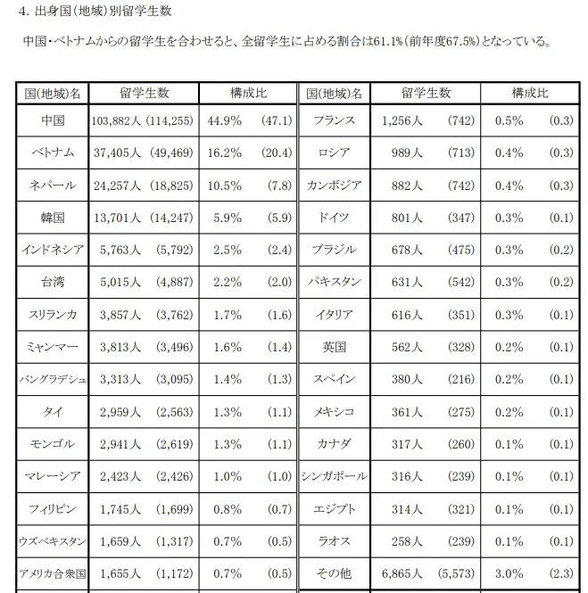 出國留學 日本留學 出國留學 日本留學