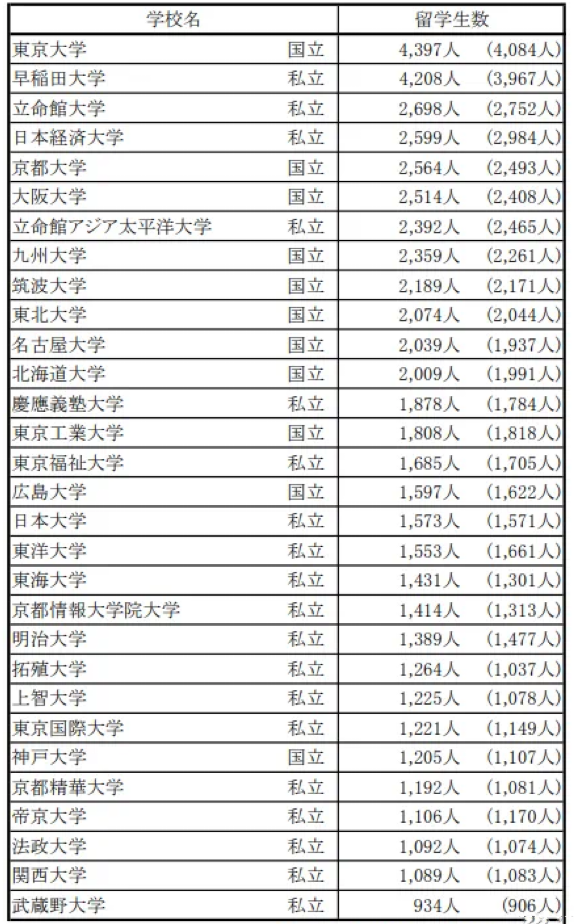 出國留學 日本留學 出國留學 日本留學