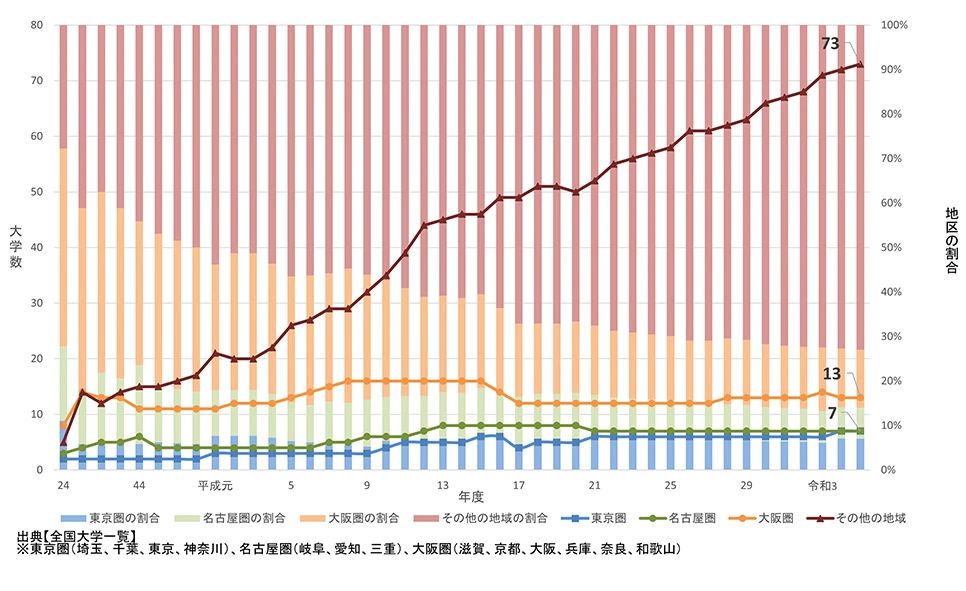 出國留學方案 日本留學