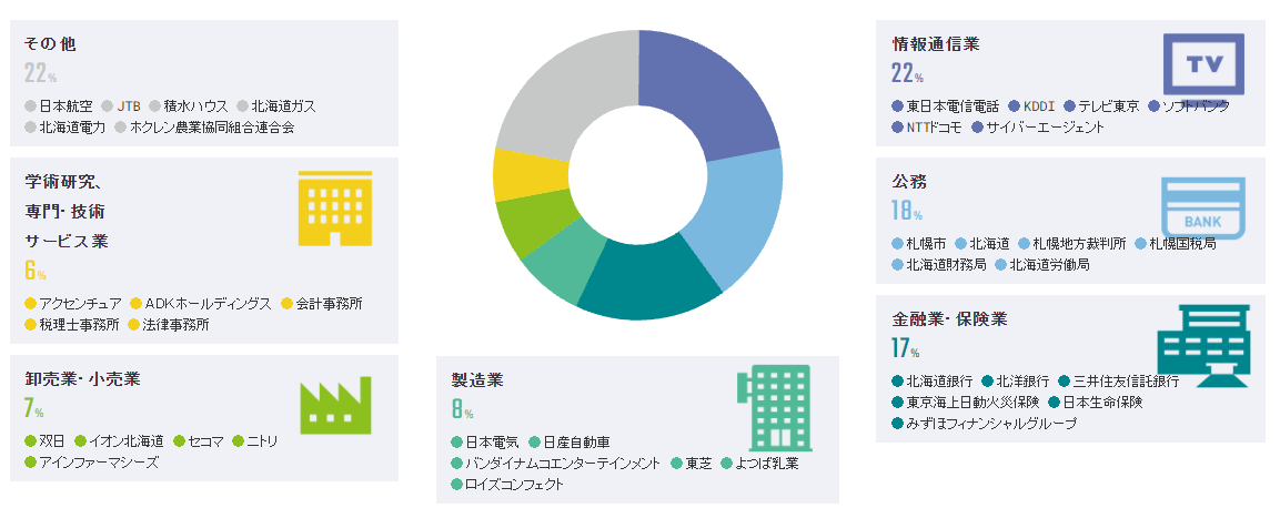21世紀(jì)佳益出國留學(xué) 21世紀(jì)佳益出國留學(xué)