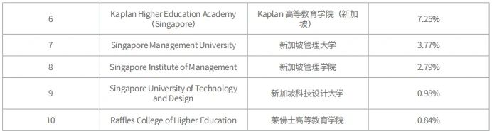 21世紀佳益出國留學