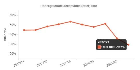 21世紀(jì)佳益出國留學(xué)