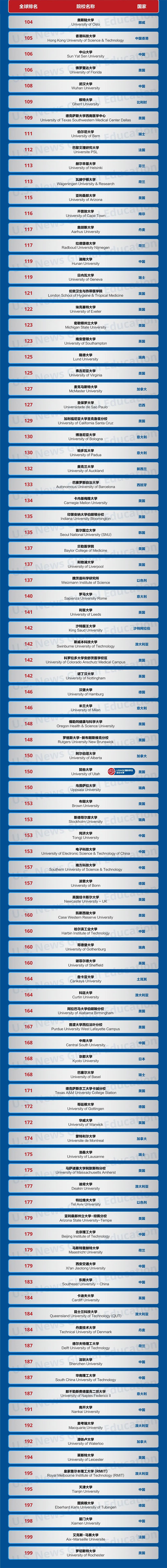 21世紀(jì)佳益出國留學(xué)