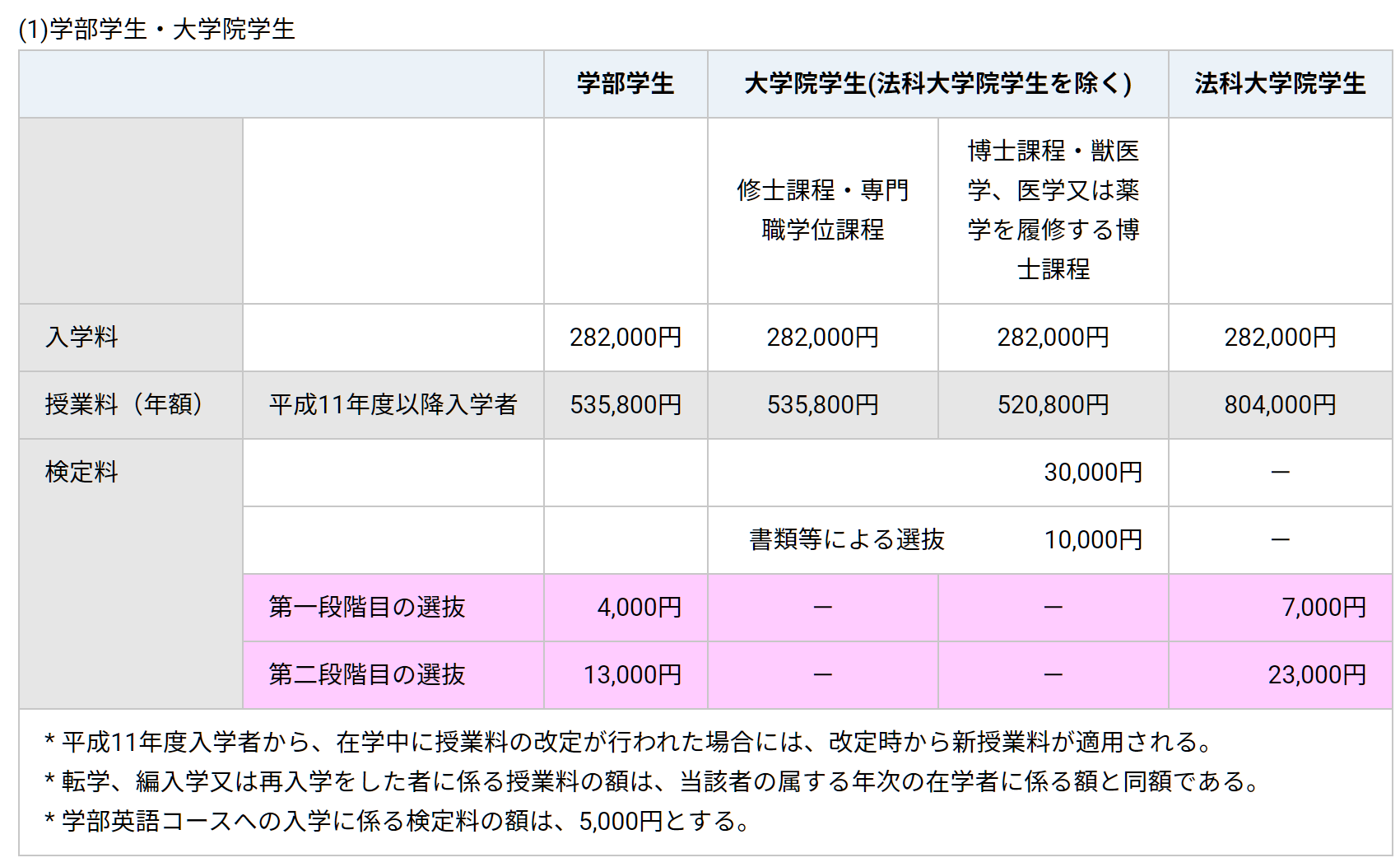 21世紀佳益出國留學