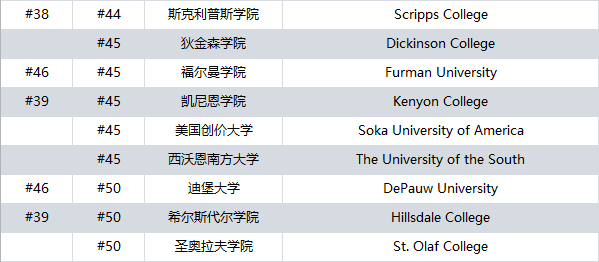 21世紀(jì)佳益出國(guó)留學(xué)