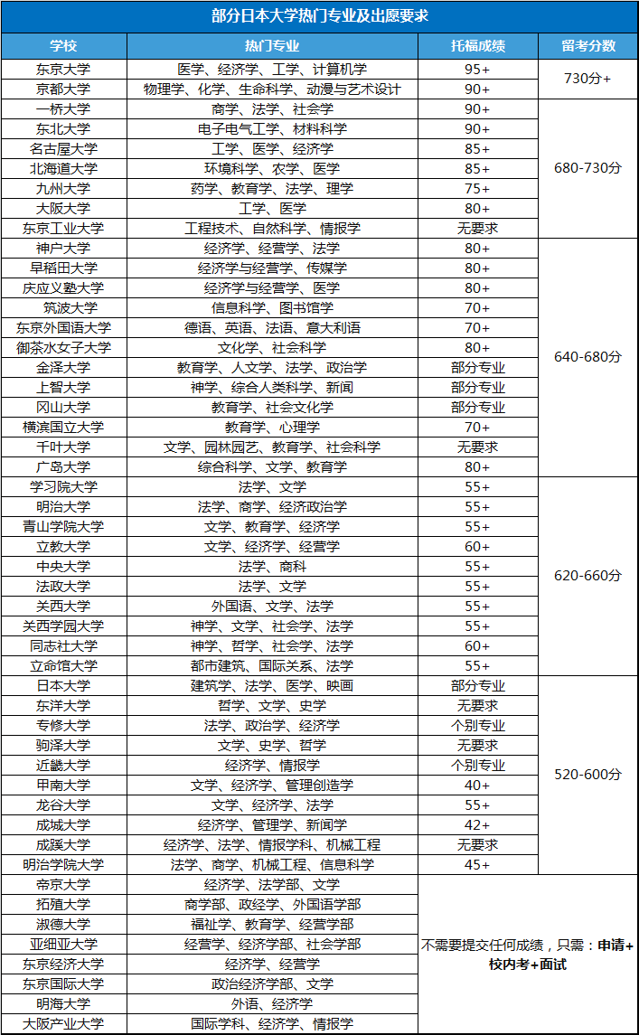 21世紀佳益出國留學(xué)