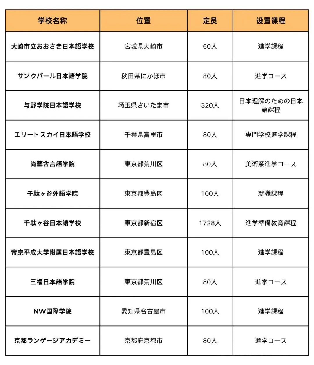 21世紀佳益出國留學