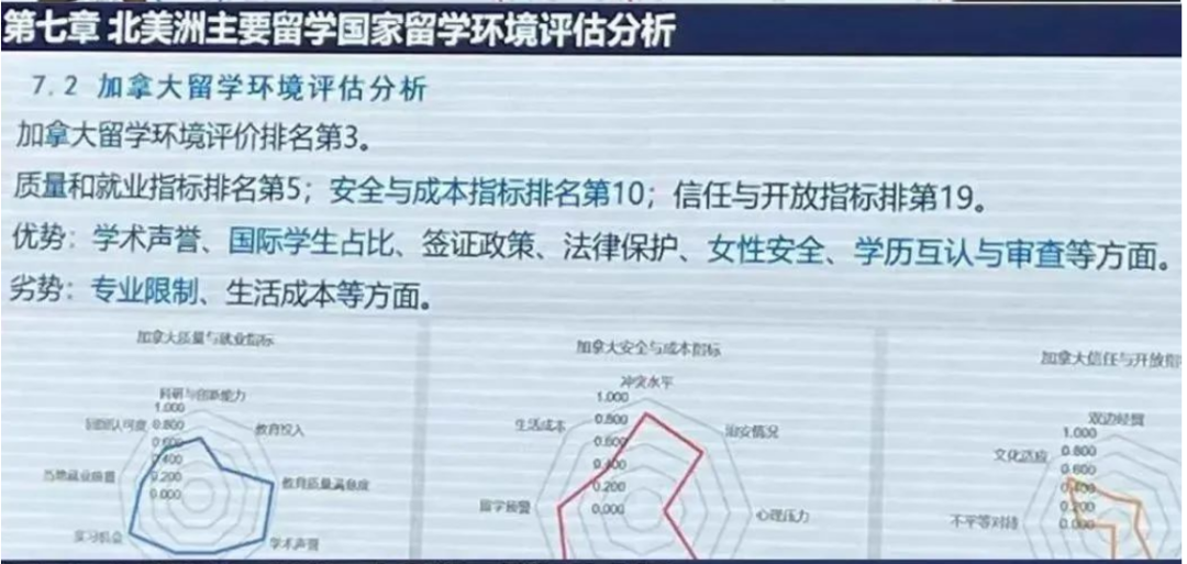 21世紀(jì)佳益出國留學(xué)