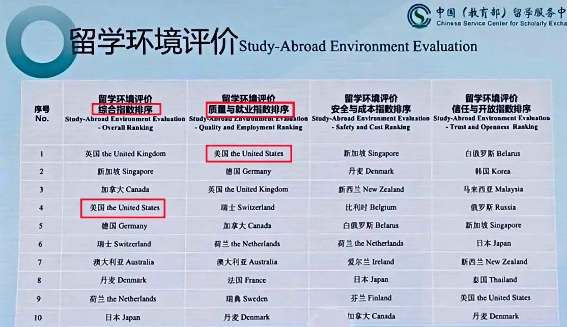21世紀(jì)佳益出國留學(xué)