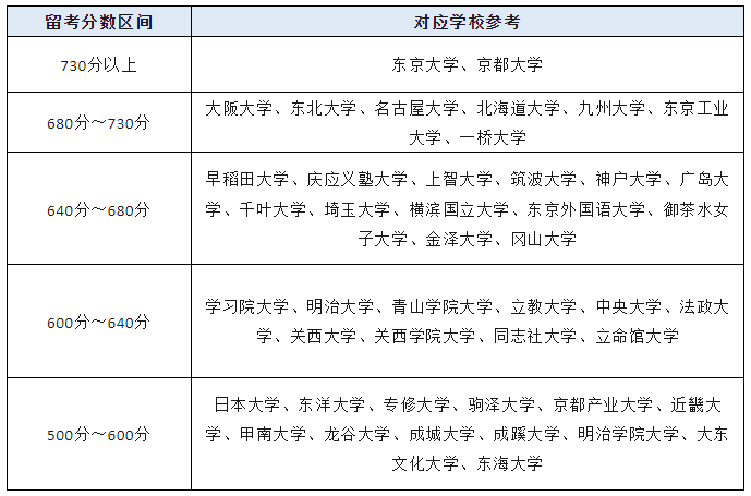 21世紀(jì)佳益出國(guó)留學(xué) 21世紀(jì)佳益出國(guó)留學(xué)